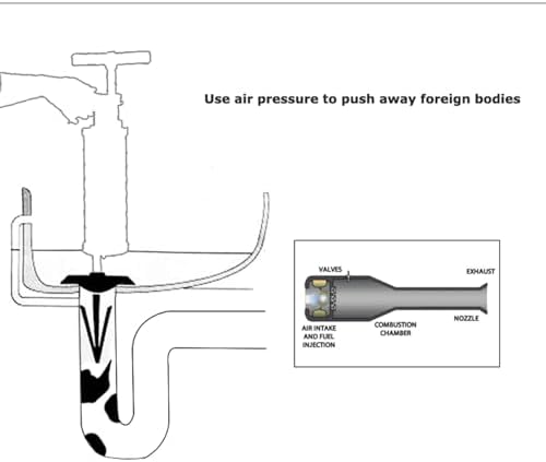 PreAsion JT4 Pneumatic Pipe Dredge Tool