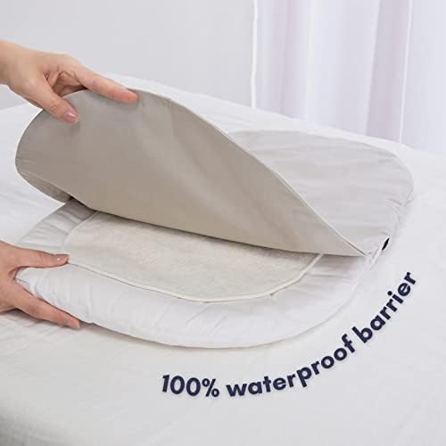 Topponcino Pee Pad 100 Waterproof Pack of 2