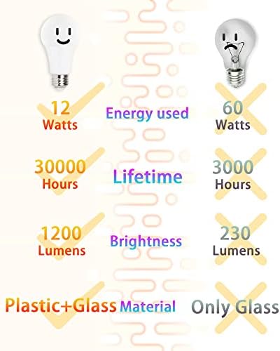 ChipHy Light Bulbs 3 Level Brightness 2700K Warm White 2-Packs