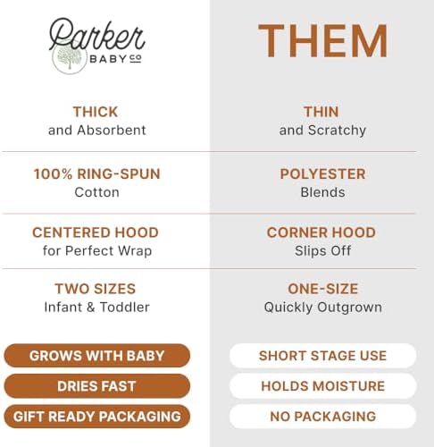 Parker Baby Co Premium 100 Soft Bath Towel with Hood