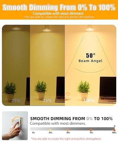 MASTERY MART 36 Pack Dimmable GU10 LED Bulbs