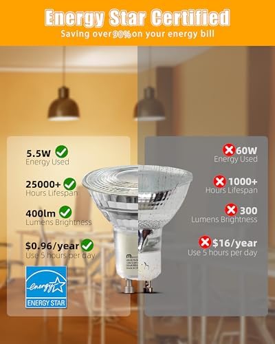 MASTERY MART 36 Pack Dimmable GU10 LED Bulbs