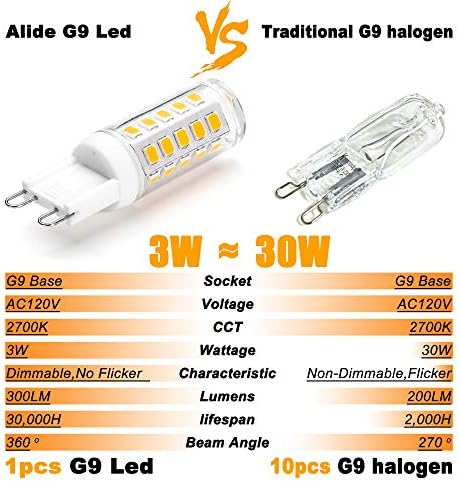 ALIDE G9 Dimmable 3W LED Bulbs 2700K Warm White 10Pack