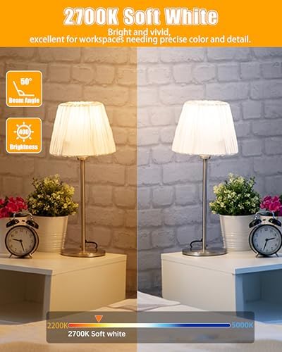 MASTERY MART 36 Pack Dimmable GU10 LED Bulbs