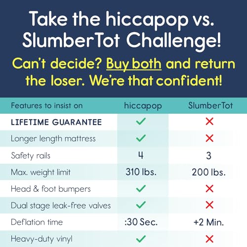 hiccapop Inflatable Toddler Travel Bed with 4-Sided Safety Bumpers Navy Blue