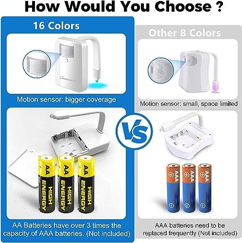 Chunace 3 Pack Motion Sensor Night Lights