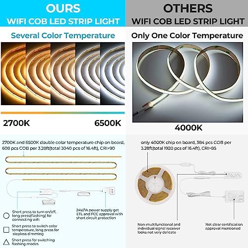 MY BEAUTY LIGHT 24V Smart WiFi Cob LED Strip Light 164ft