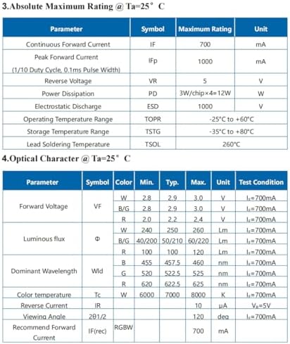5Pcs 12W RGBW 5050 SMD LED Chip with Aluminum Heat Sink