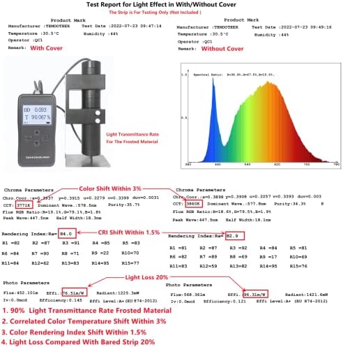 LED Strip U Channel Diffuser 10-Pack 656FT Surface Mounted Tape Light