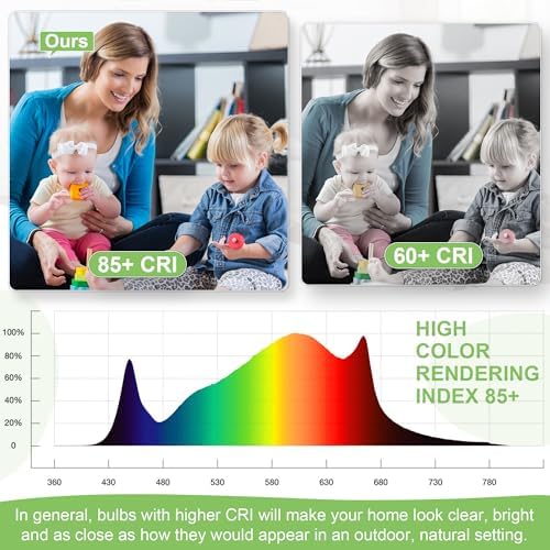 Hansang GU24 9W LED Bulb 4 Pack 4000K Natural White