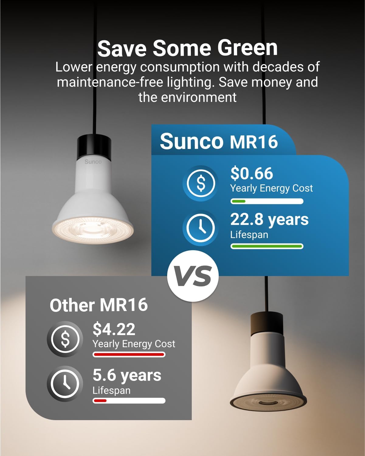 Sunco 6 Pack MR16 LED Bulbs GU10 Dimmable 55W50W