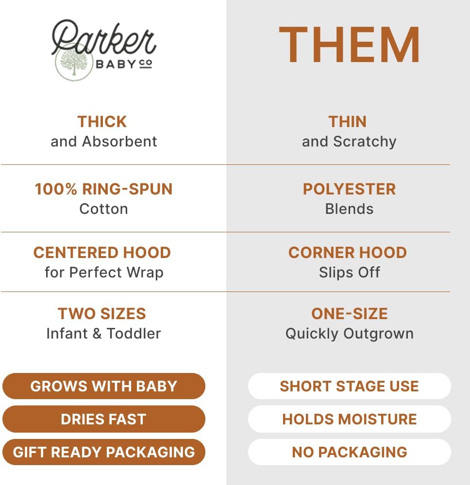 Parker Baby Co Premium 100 Soft Bath Towel with Hood