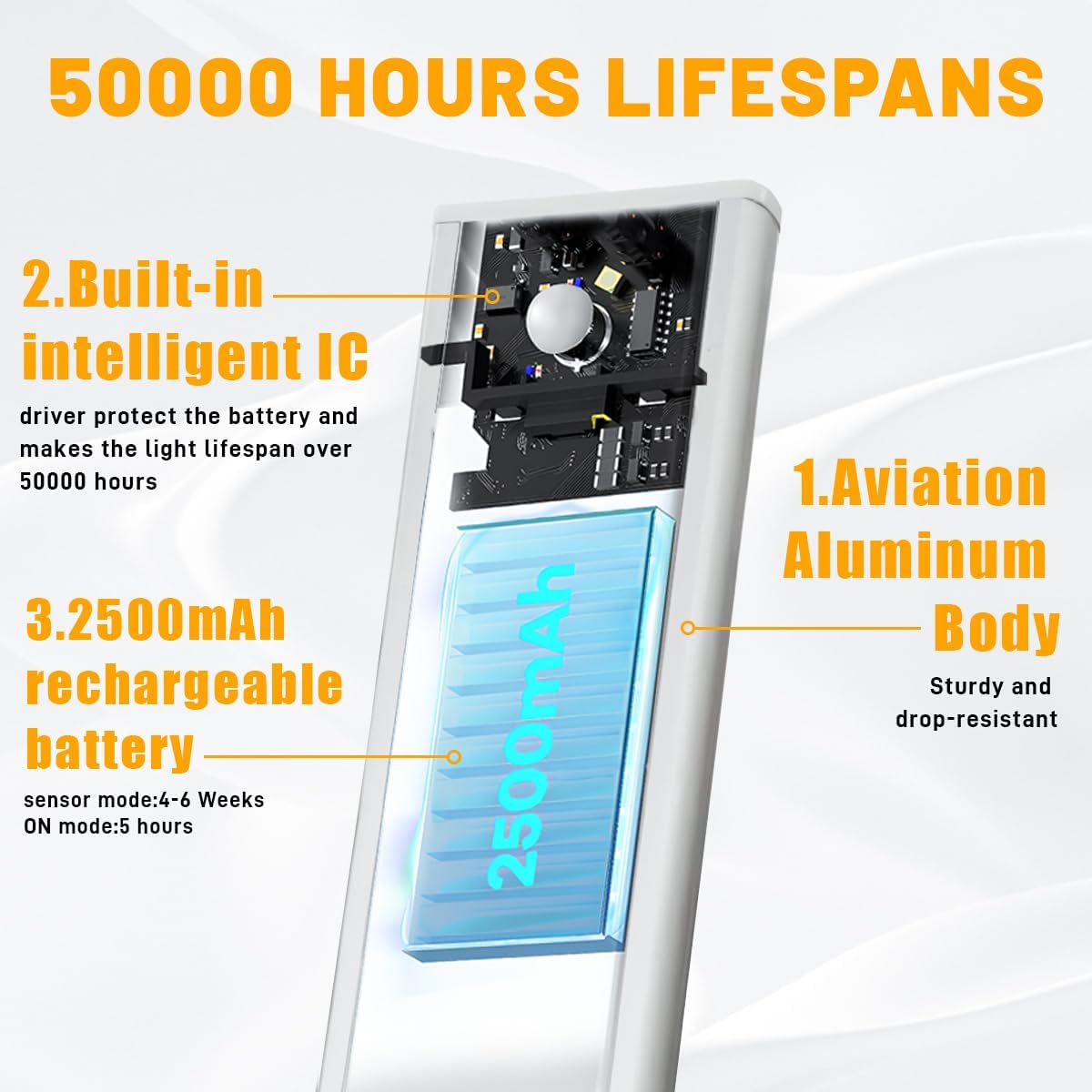 Under Cabinet LED Motion Sensor Light 2 Pack