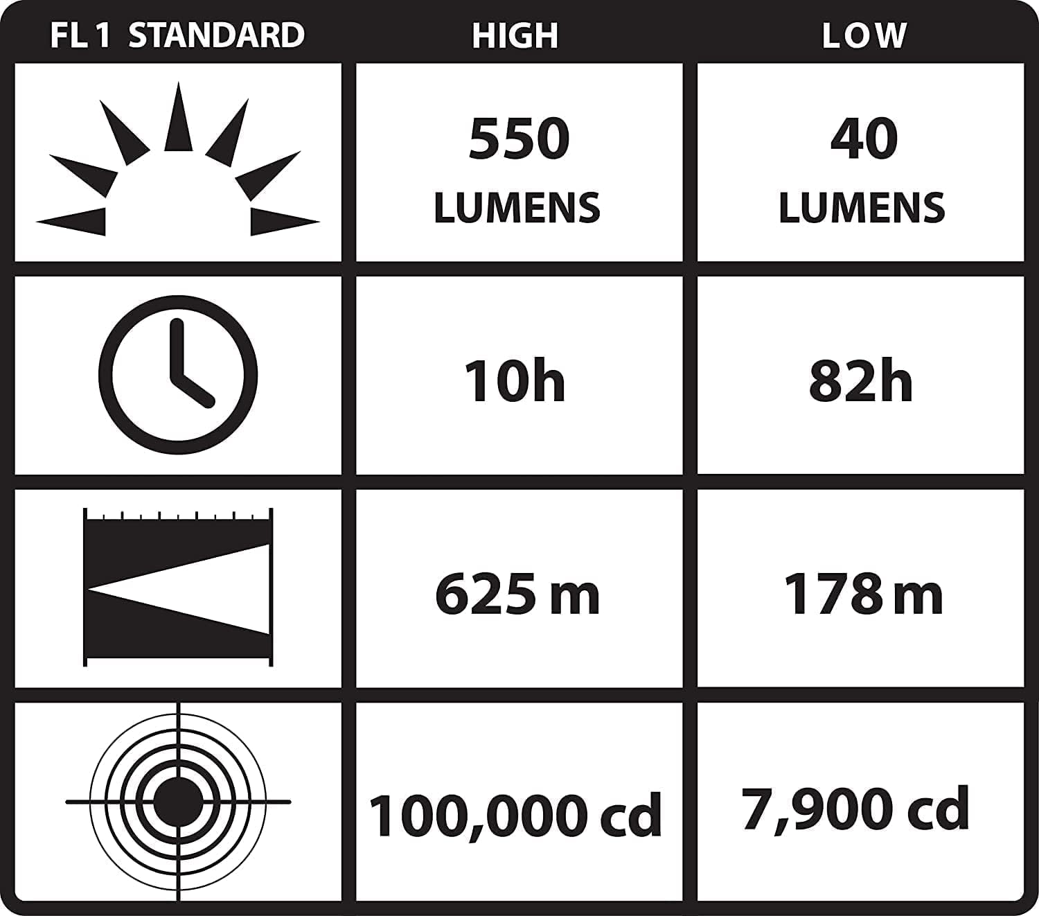 Streamlight Waypoint 550-Lumen LED Spotlight with 12V Power Cord