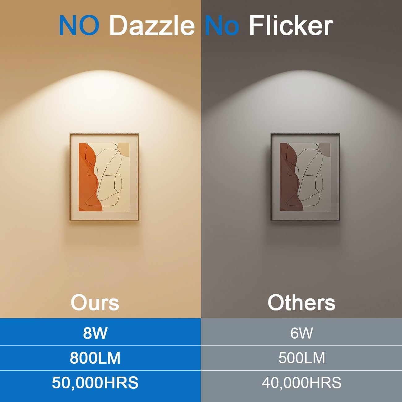 EAGLOD H Track Lighting Heads 10 Pack Dimmable Warm White