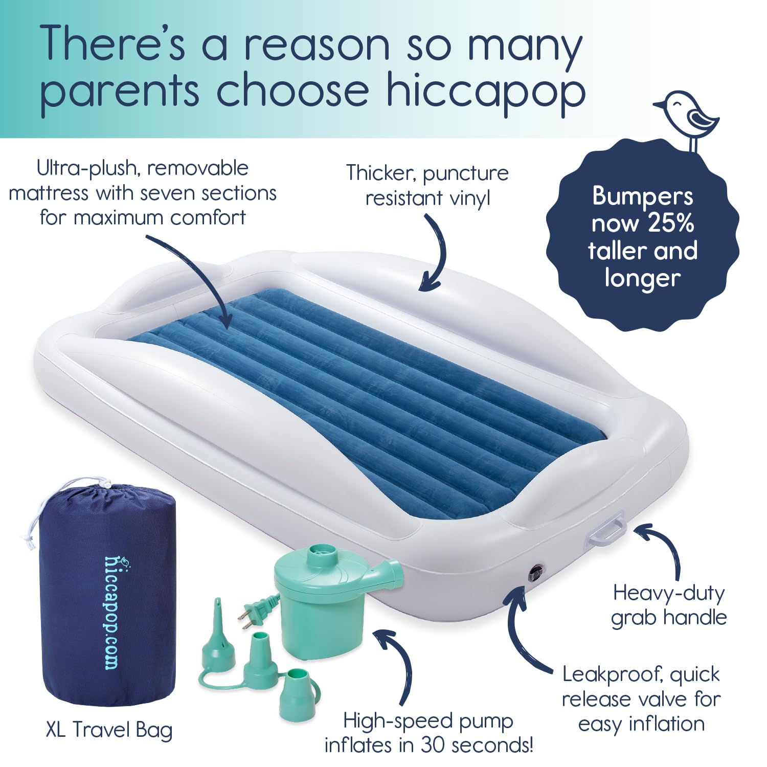 hiccapop Inflatable Toddler Travel Bed with 4-Sided Safety Bumpers Navy Blue