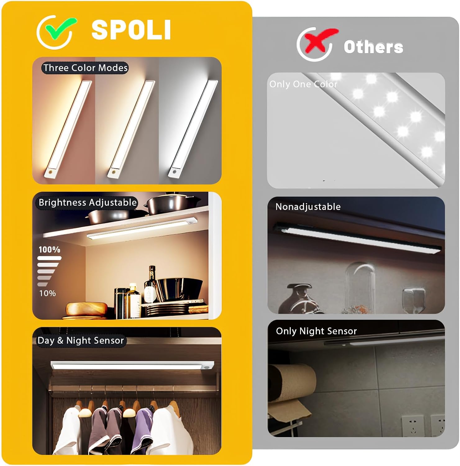 Under Cabinet LED Motion Sensor Light 2 Pack