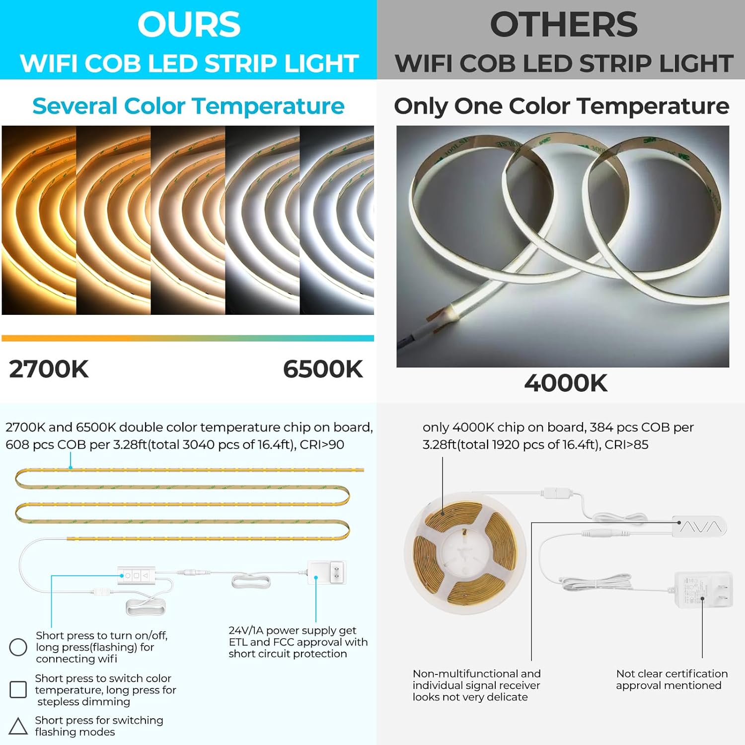 MY BEAUTY LIGHT 24V Smart WiFi Cob LED Strip Light 164ft