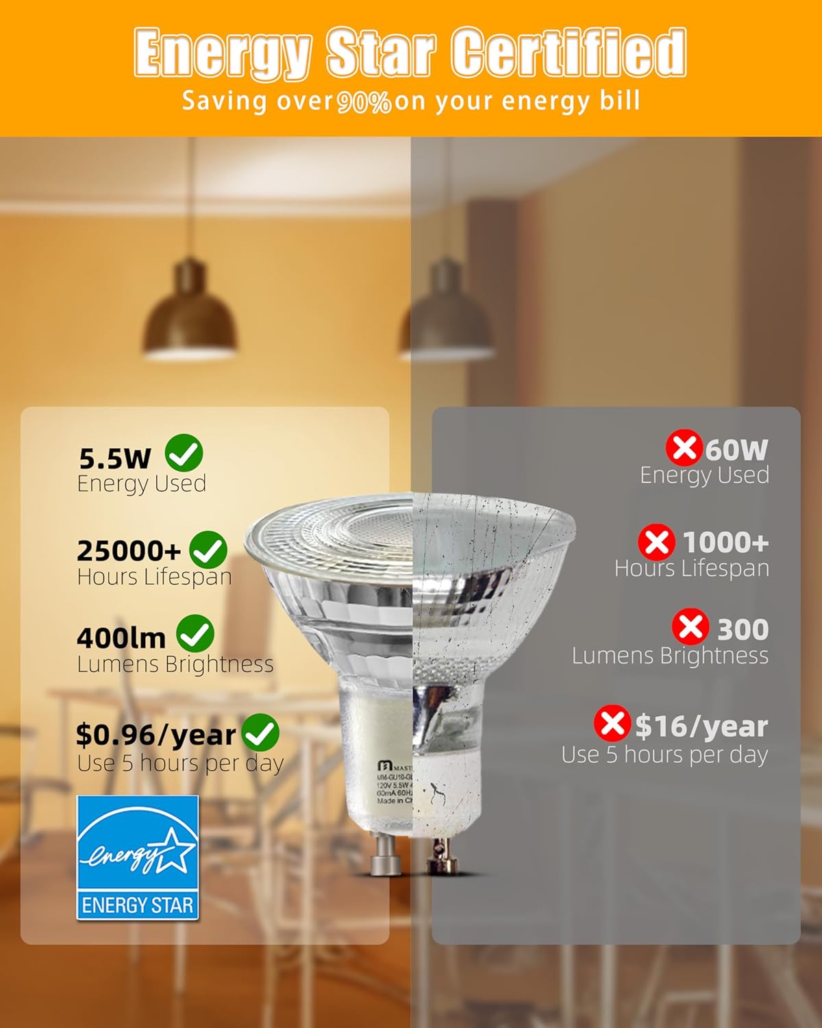 MASTERY MART 36 Pack Dimmable GU10 LED Bulbs