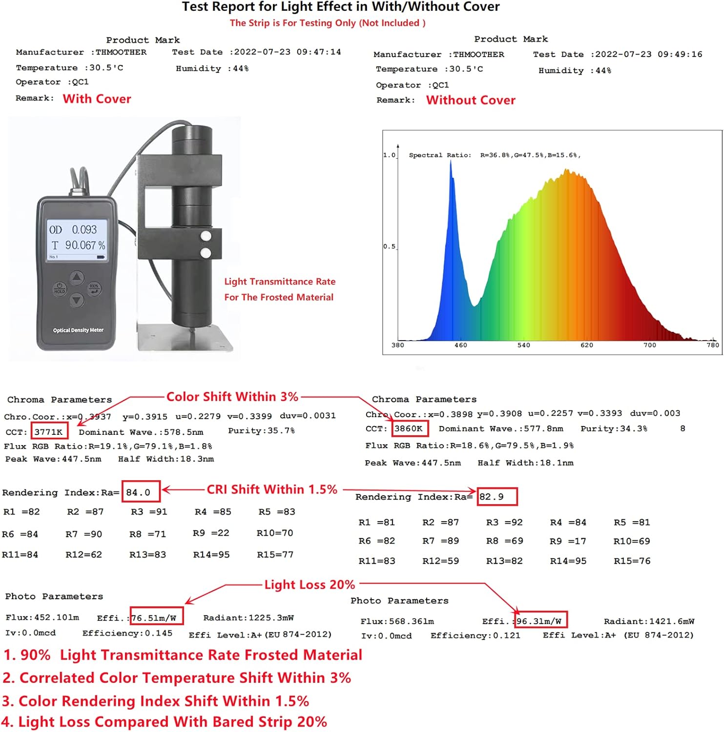 LED Strip U Channel Diffuser 10-Pack 656FT Surface Mounted Tape Light