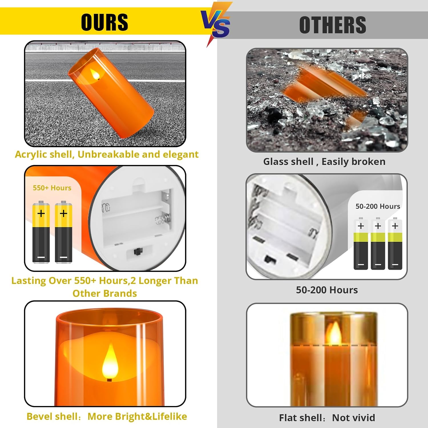 NURADA Flameless Candles with Remote Timer - 3 Pack Orange