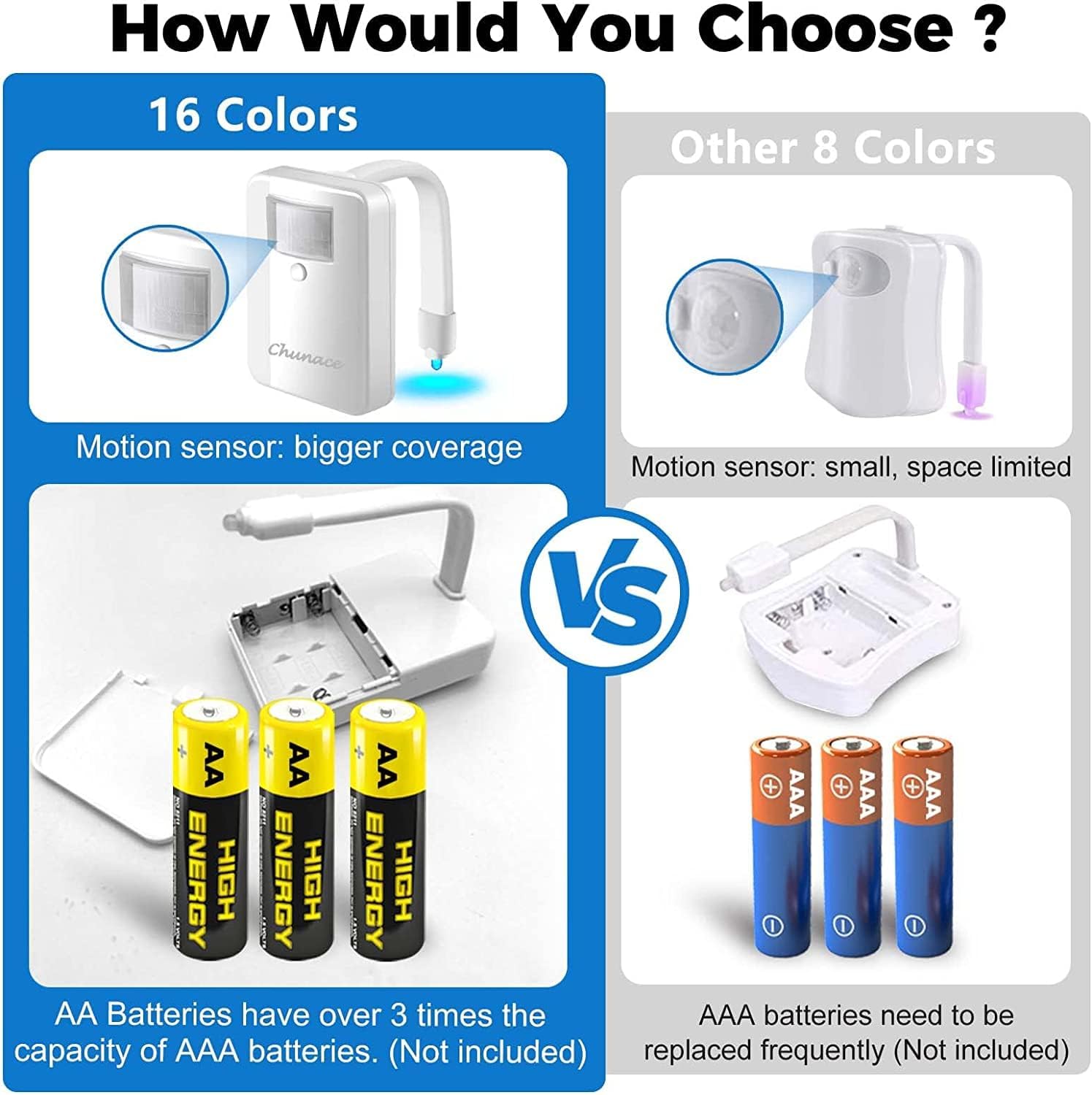 Chunace 3 Pack Motion Sensor Night Lights