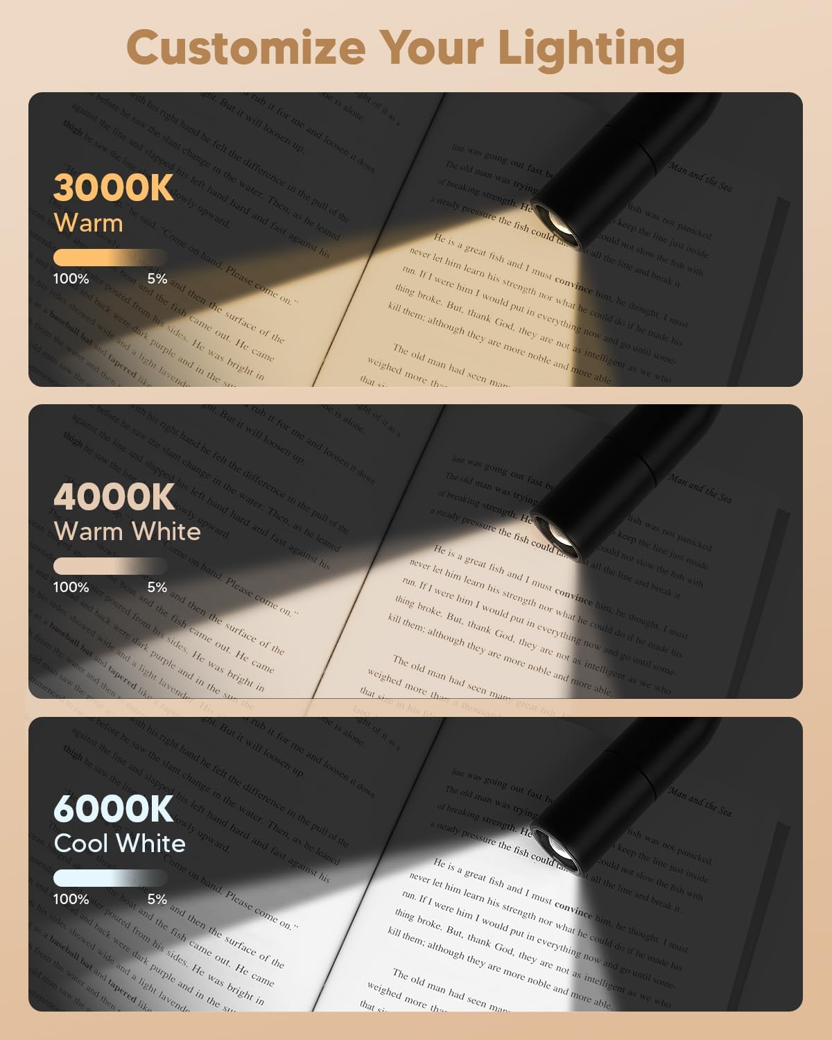 EastPin Neck Light with 2 Modes 2200mAh 85Hrs Battery