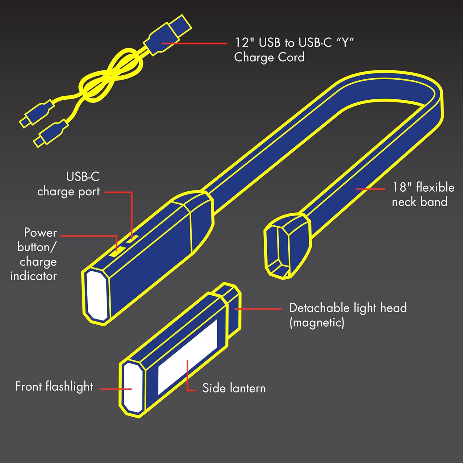 Wagan EL4307 Flexxlite Rechargeable LED Neck Light
