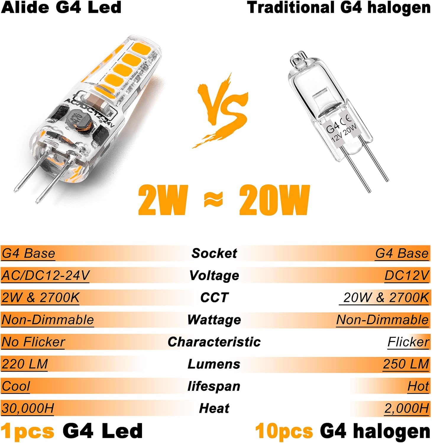 ALIDE G4 LED Bulbs 12V 24V 10W 20W Warm White 2700K 10 Pack
