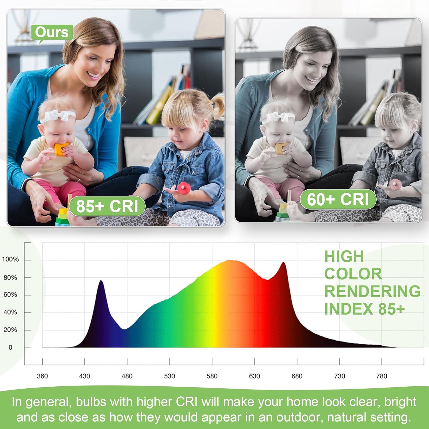 Hansang GU24 9W LED Bulb 4 Pack 4000K Natural White