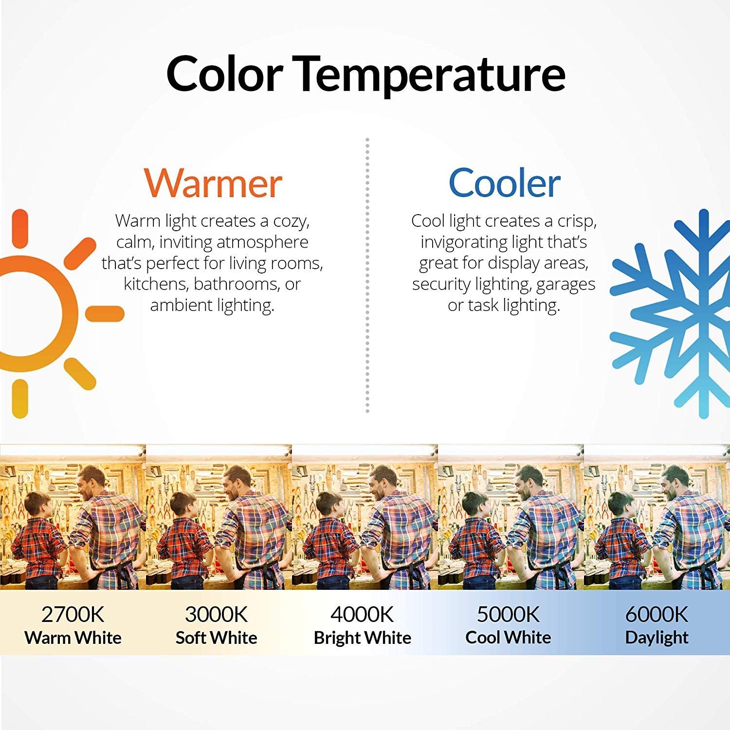 Newhouse Lighting 5W Equivalent LED Bulbs 4-Pack