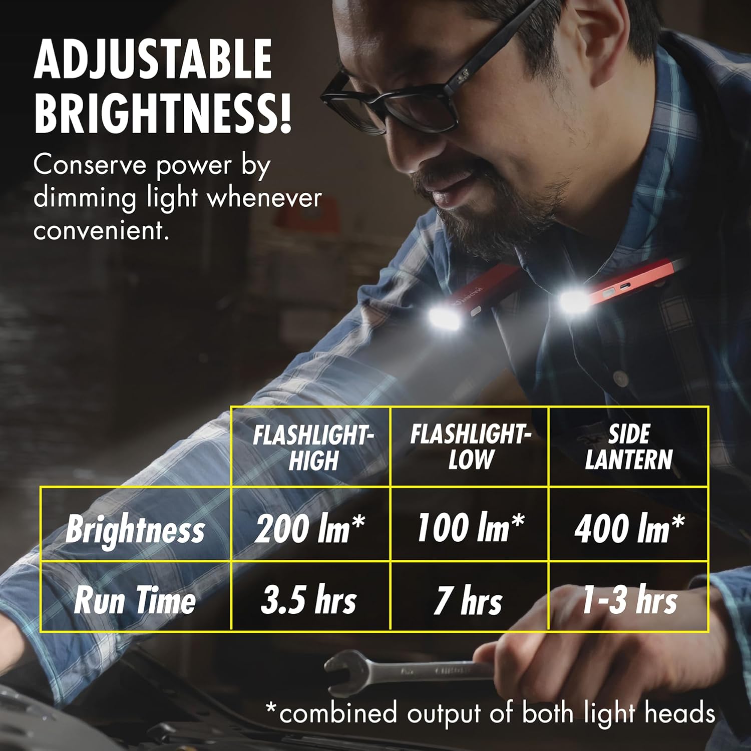 Wagan EL4307 Flexxlite Rechargeable LED Neck Light