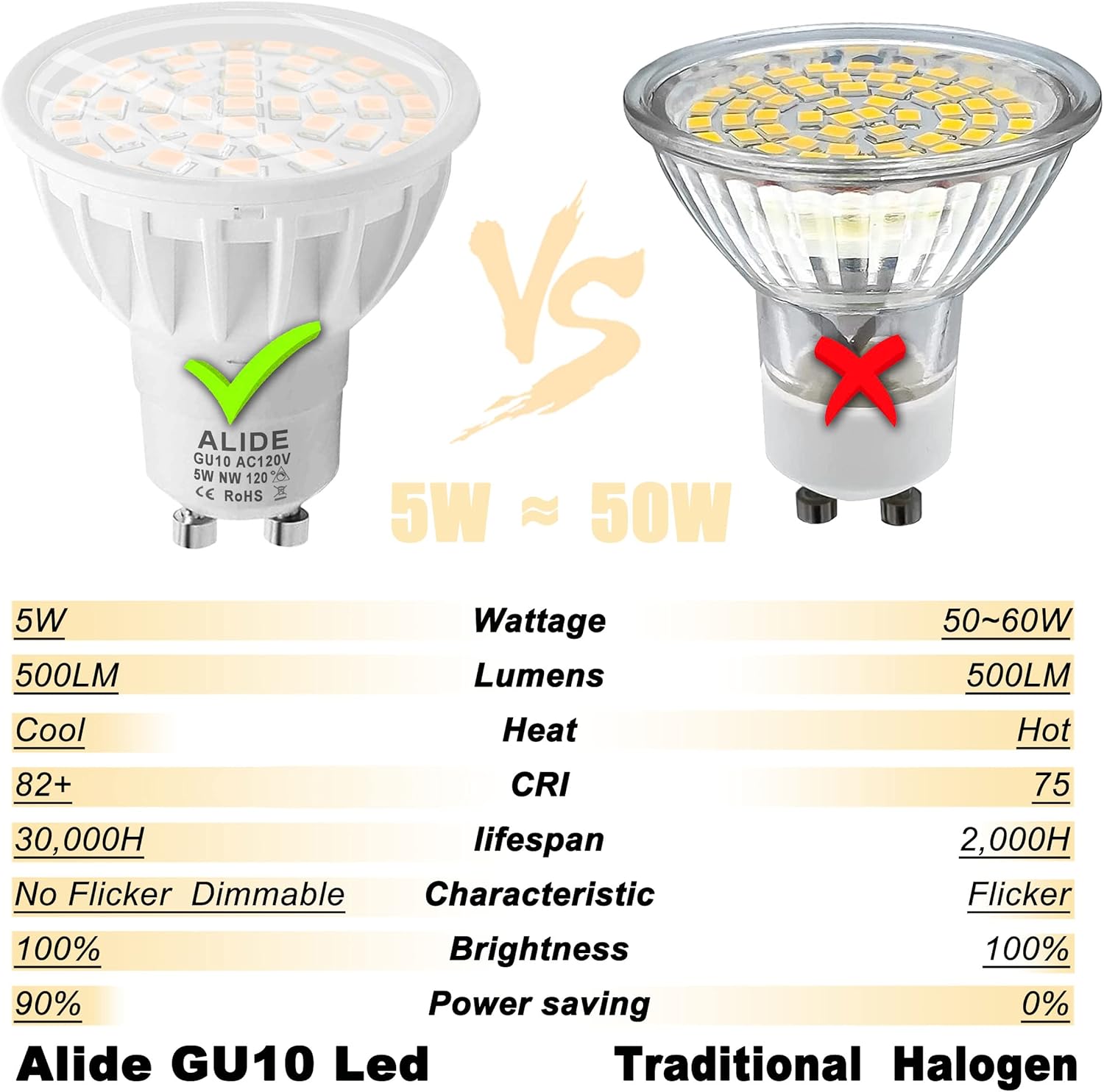 ALIDE Dimmable GU10 LED Flood Light Bulbs 120V 6Pack Wide Beam 120 Deg