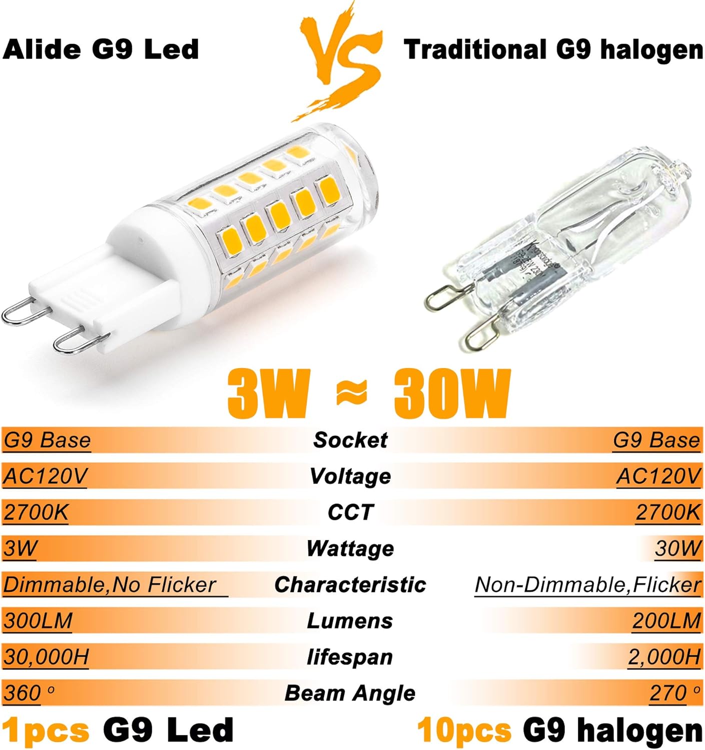 ALIDE G9 Dimmable 3W LED Bulbs 2700K Warm White 10Pack