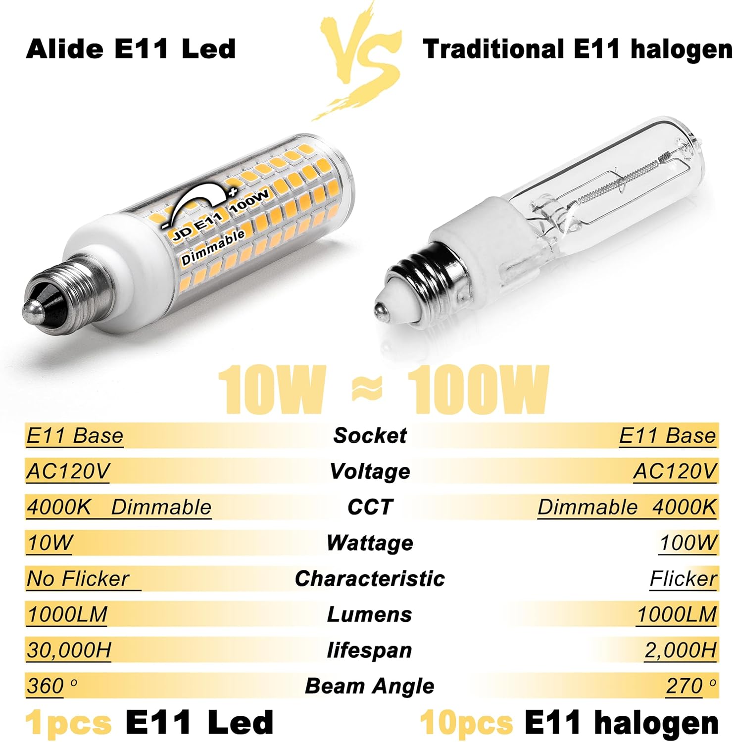 ALIDE JDE11 10W LED Candelabra Bulbs 4000K Dimmable 5Pack